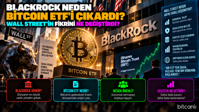 BlackRock Neden Bitcoin ETF'i Çıkardı? Wall Street'in Fikrini Ne Değiştirdi?